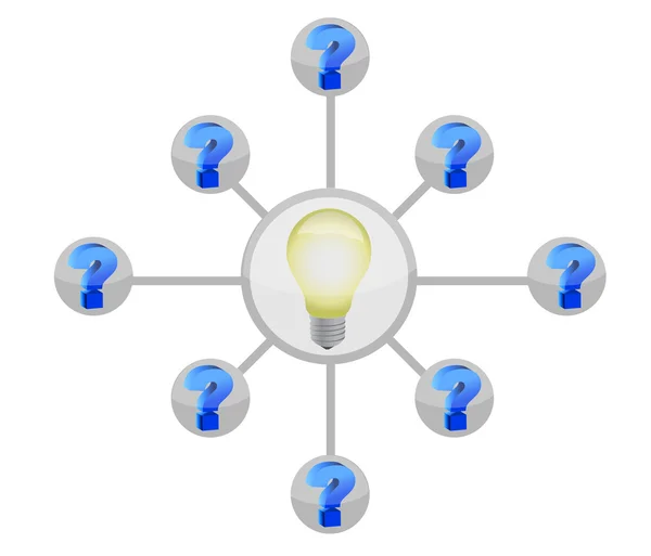 Ponto de interrogação e diagrama da lâmpada — Fotografia de Stock