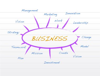 Business model on a notepad illustration clipart