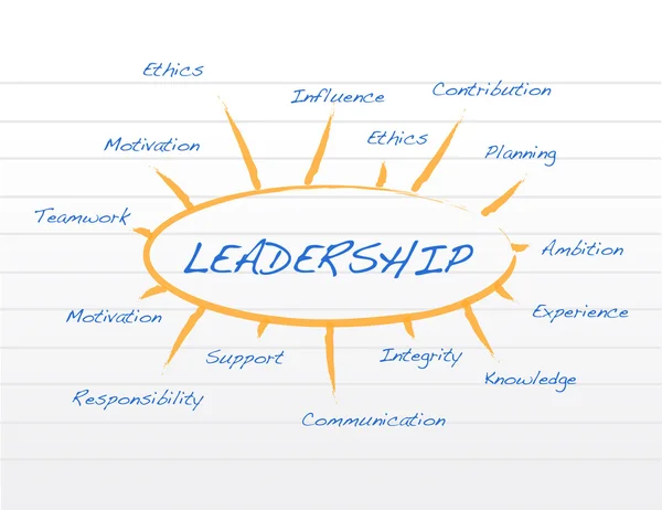 Leadership model on a notepad illustration — Stock Photo, Image