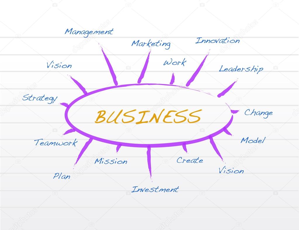 Business model on a notepad illustration
