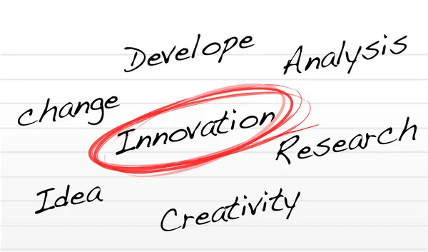 Schema di selezione dell'innovazione su un blocco note — Foto Stock