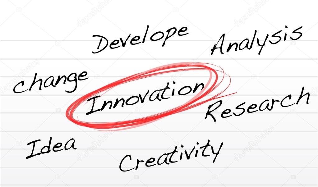 Innovation selection diagram on a notepad paper
