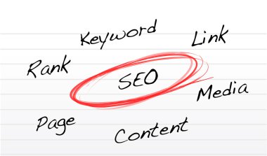SEO not defteri sözleri diyagramın arka