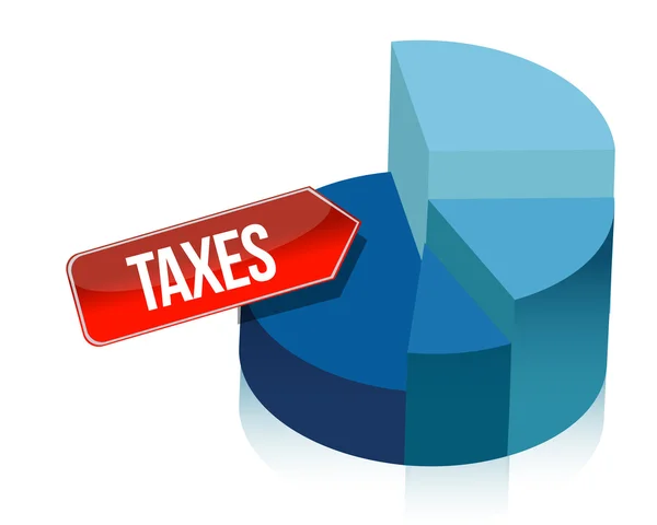 Illustrazione grafico a torta delle tasse — Foto Stock