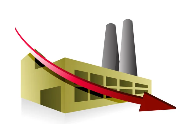 Fabriken sviktande koncept — Stockfoto