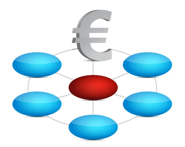 Euro kleur diagram — Stockfoto
