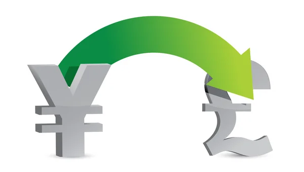 Yen to pounds exchange concept — Stock Photo, Image