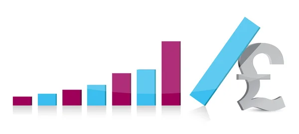 Pound currency graph falling — Stock Photo, Image