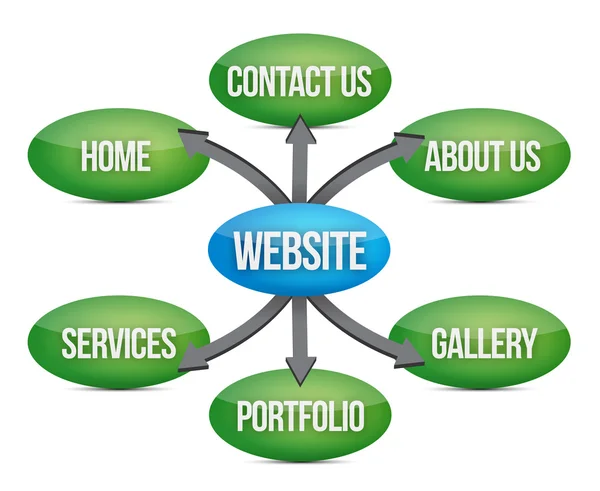 Website diagram — Stock Photo, Image