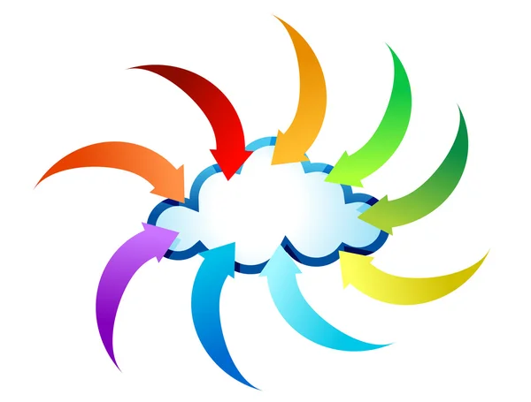 Concetto di cloud computing — Foto Stock