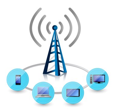 Elektronik kümesine bağlı wifi Kulesi