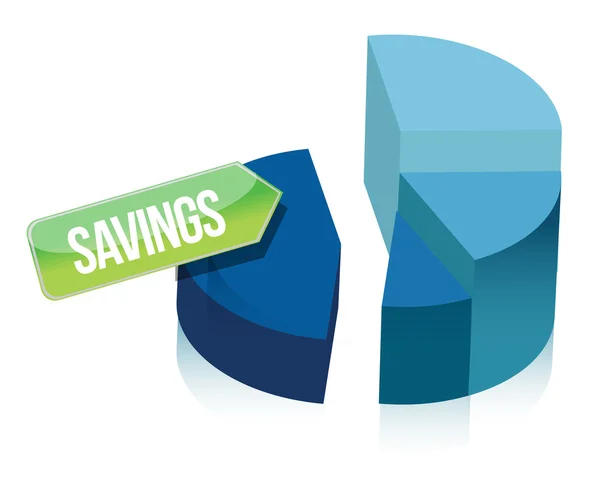 Megtakarítások kördiagram — Stock Fotó