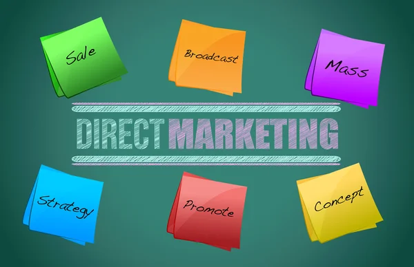 Direct marketing diagram — Stock Photo, Image