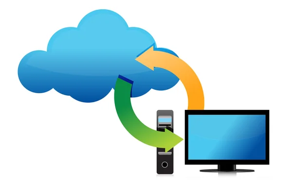 Cloud connected to computer — Stock Photo, Image