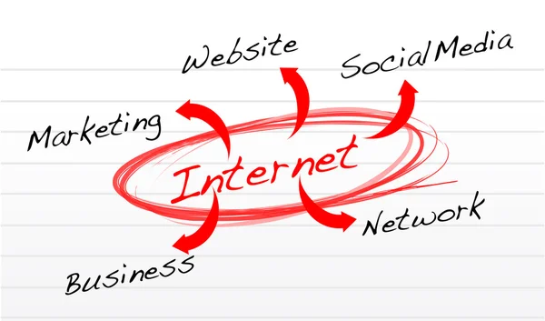 Diagrama de flujo de Internet en un bloc de notas —  Fotos de Stock