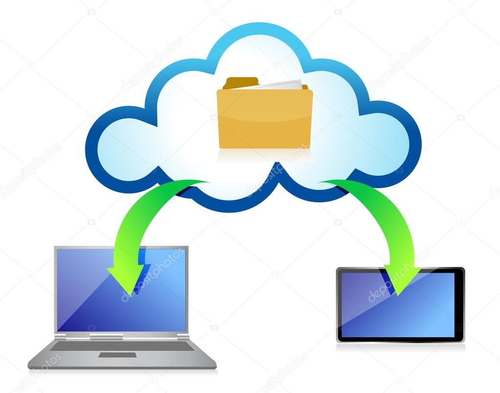 Cloud Computing with different Devices