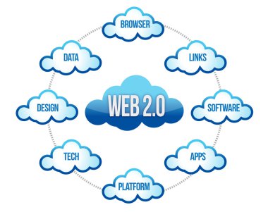 Web 2.0 word cloud düzeni