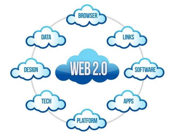 Słowo Web 2.0 na chmurze systemu — Zdjęcie stockowe