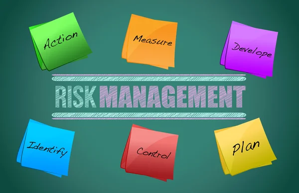 Risk Management blackboard — Stock Photo, Image