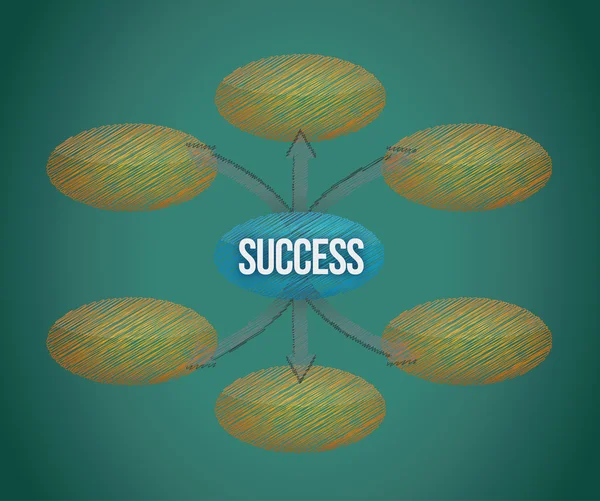 Bir kara tahta üzerinde başarı akış şeması — Stok fotoğraf