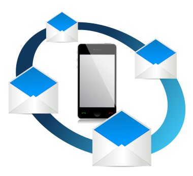 telefon mail kavramı