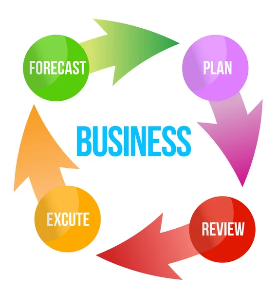 Diagram of business improvement — Stock Photo, Image