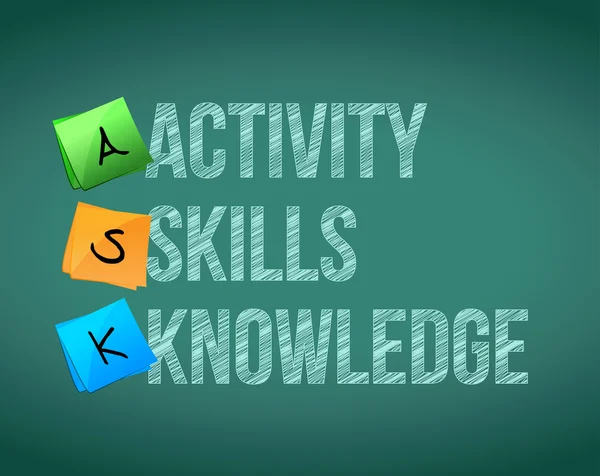 ASK activity, skills, knowledge. — Stock Photo, Image