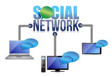 bulut sosyal ağa bağlı aygıtlar