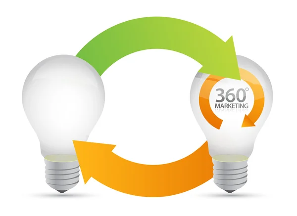 Lightbulb ideas, 360 degrees marketing — Stock Photo, Image