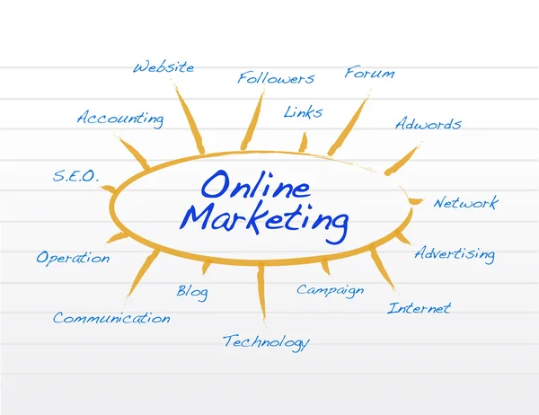 Online-Marketing-Konzept — Stockfoto