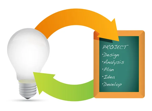 Begreppet projekt lampa diagram diagram — Stockfoto