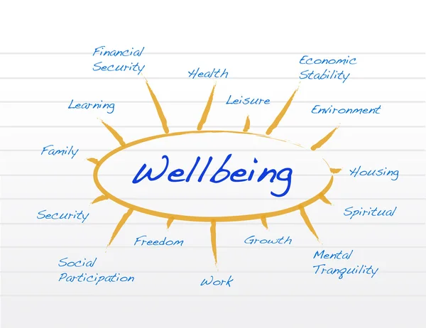 Diagram of wellbeing — Stock Photo, Image