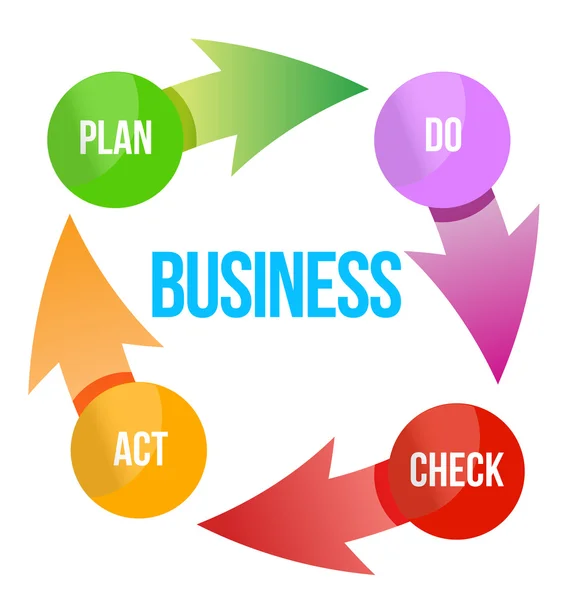 Diagrama do ciclo do plano de negócios — Fotografia de Stock