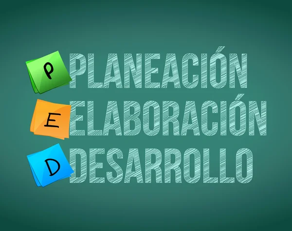 Planning, creation and development in Spanish — Stock Photo, Image