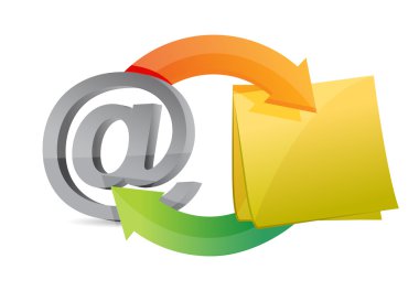 Internet ve yazı döngüsü