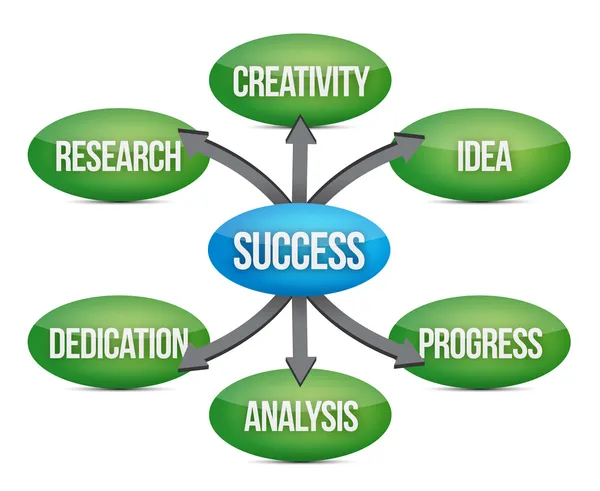 Diagrama de sucesso fluxograma conceito — Fotografia de Stock