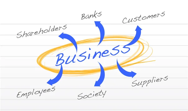 Zakelijke diagram relatie met bedrijf — Stockfoto