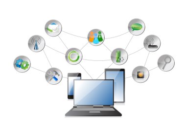 Elektronik ve apps diyagramı