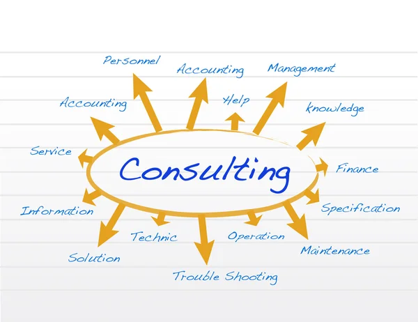 Consulting concept — Stock Photo, Image