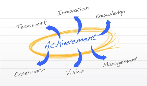 Diagrama de concepto de logro —  Fotos de Stock