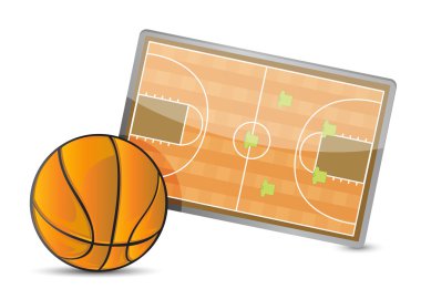 Basketbol alan taktik tablo, Basketbol topları