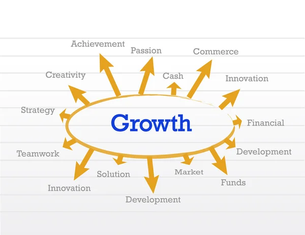 Groei concept diagram — Stockfoto