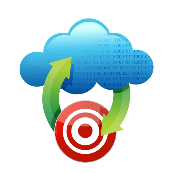 Cloud computing doel concept — Stockfoto