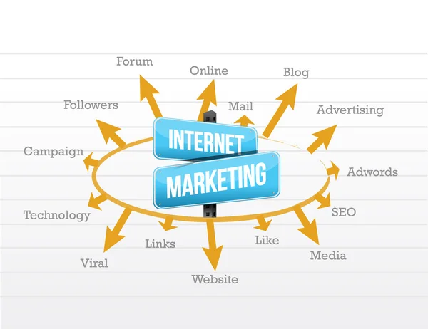 Internet marketing koncept diagram — Stockfoto