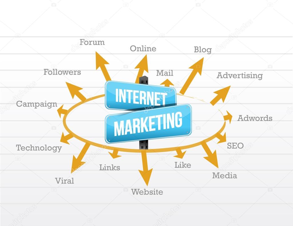 internet marketing concept diagram
