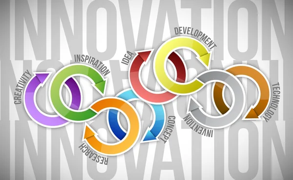 Innovation concept diagram — Stock Photo, Image