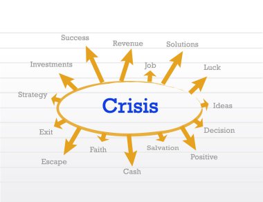 kriz yönetiminde süreç diyagramı