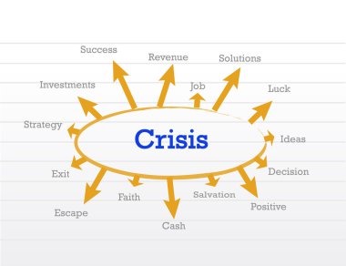 kriz yönetiminde süreç diyagramı