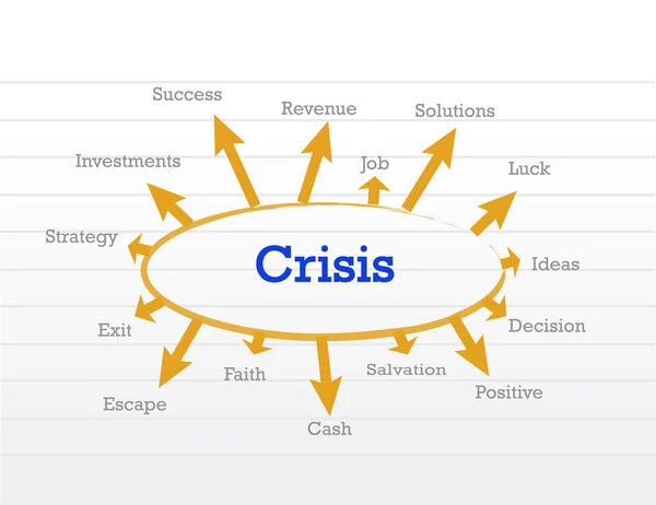 Crisis management process diagram — Stock Photo, Image