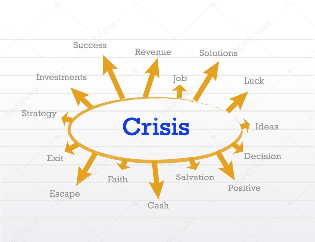 crisis management process diagram